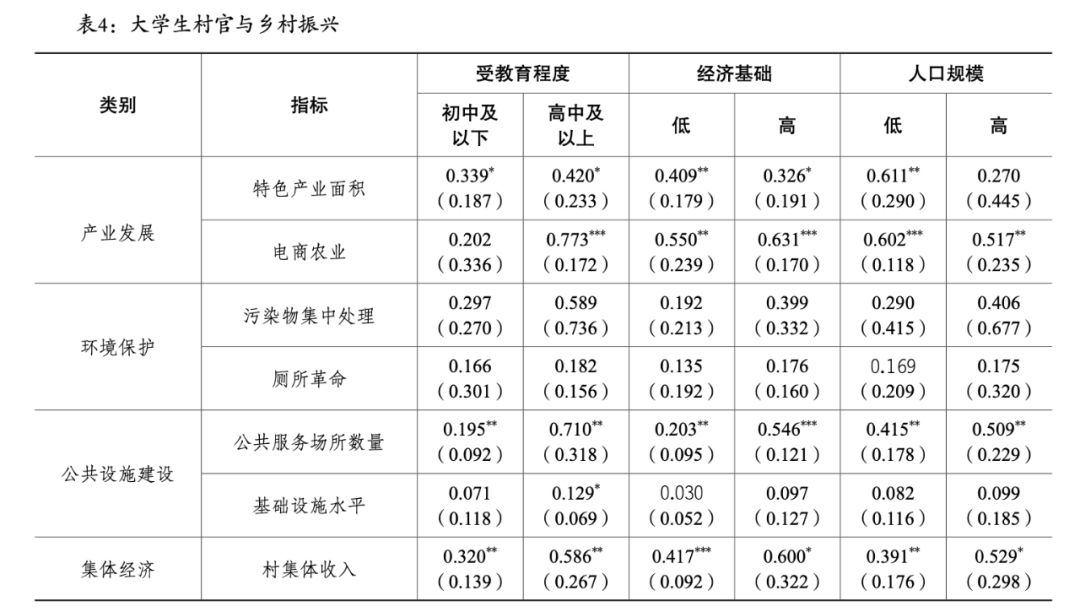 农村人口受教育程度_关于云南农村人力资本存量增长的思考(3)