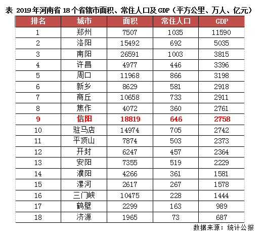 河南省总人口有多少_河南总人口统计郑州人口竟然达到(2)