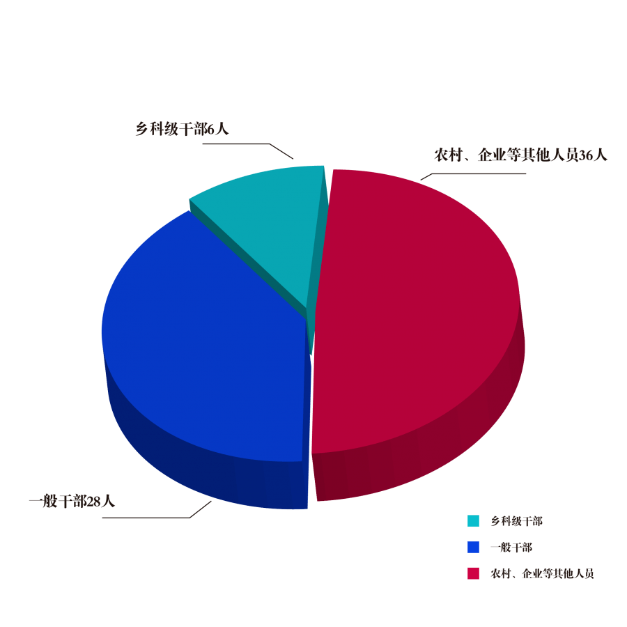 东胜区市区人口多少_东胜区人民医院