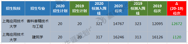 管理|【春考】2021年春考时间已确定！快来看看有哪些值得报考的专业！