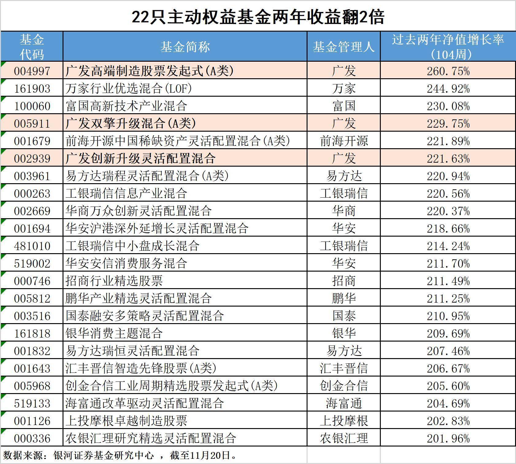 所有基金排名_三国所有美女排名(3)