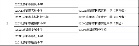 2020年成都学区房排名_2020年成都中小学实行“公民同招”,学区房却不一定