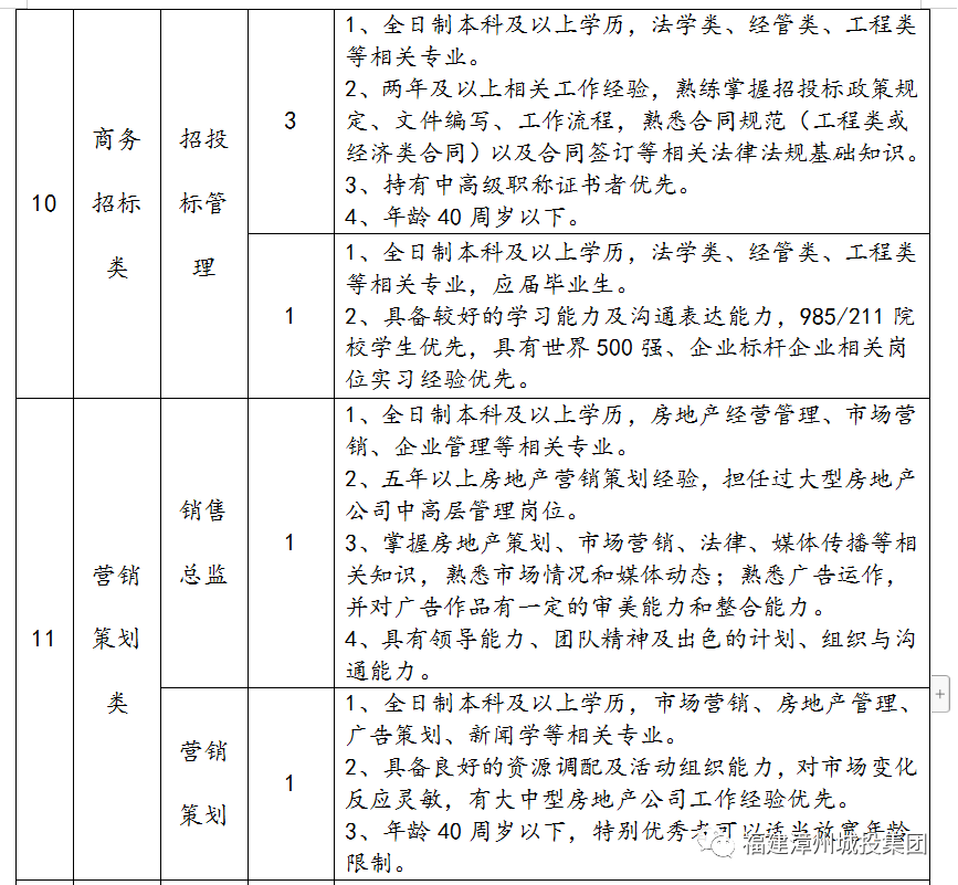 国企招聘丨漳州城投集团招聘!