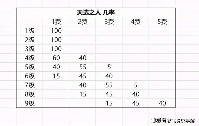 5人口天选概率_人口普查