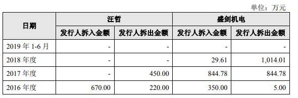 盛剑环境应收款高数据打架 营收增长乏力拟募5亿补血(图22)