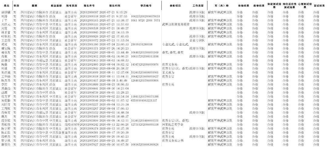 2020年内江常住人口_内江2030年规划图