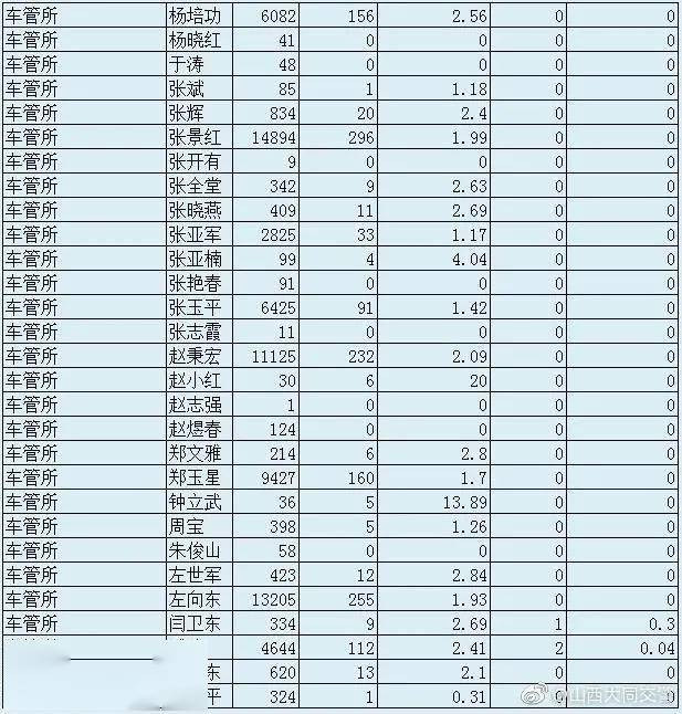 人口警察比例标准_人口走失比例图(2)