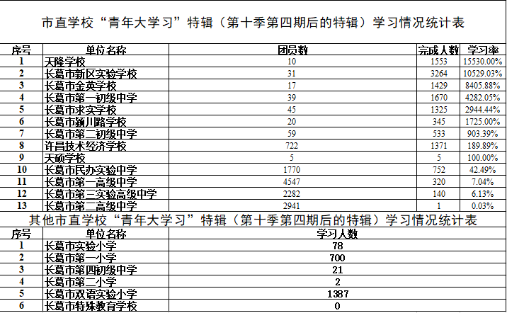 象湖镇gdp_漳平象湖镇通缉人照片(2)