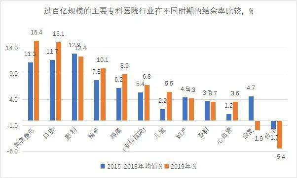 医院的收入和当地的gdp有关吗_2017年中国地方政府评级报告 开发区 直辖市区篇(2)