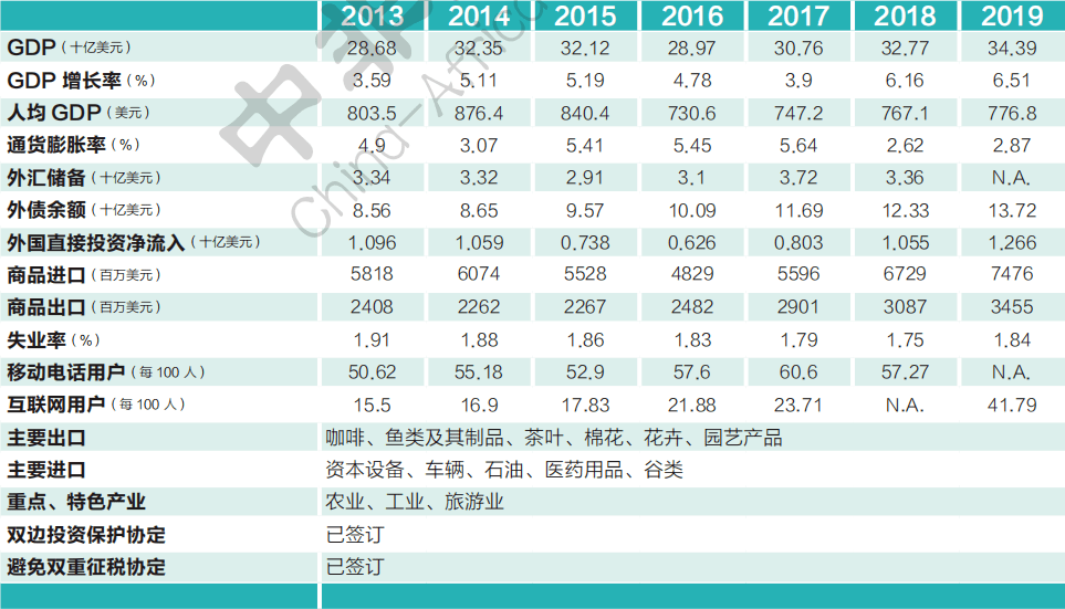 乌干达gdp_乌干达纳克鲁斯图片