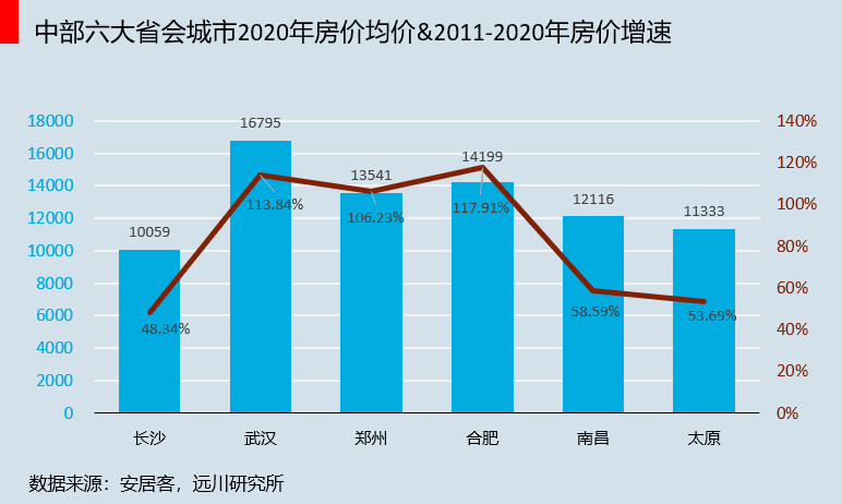 2020 gdp 翻一番_2020年中国gdp变化图