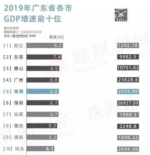 国际上公认的gdp_谁才是河南第二大城市 洛阳人,你服不服