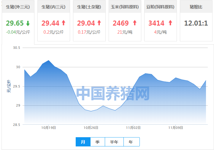 2023年11月24日生猪报价价格 705d888a71084be9b6ed91902ab0c7a2.png