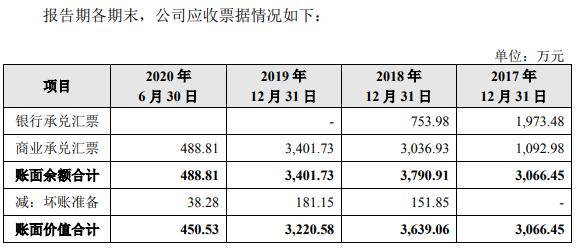 盛剑环境应收款高数据打架 营收增长乏力拟募5亿补血(图24)