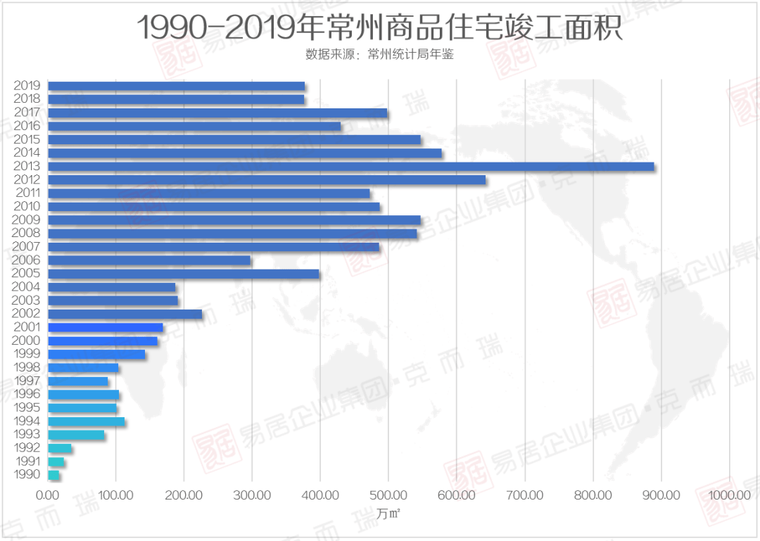 常州常住人口_常州恐龙园图片(3)