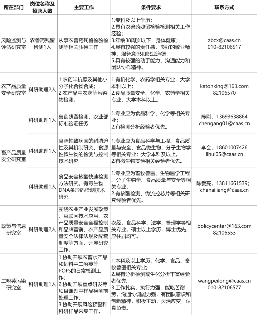 中国农业人口比例_按照以色列的农业标准,中国可以养活全球人口(3)