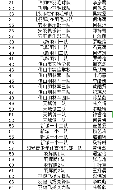 佛山市禅城区gdp2020_2020年佛山市禅城区国民经济和社会发展统计公报(3)