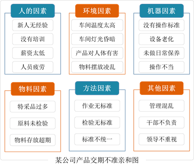 【管理】新qc七大手法-亲和图