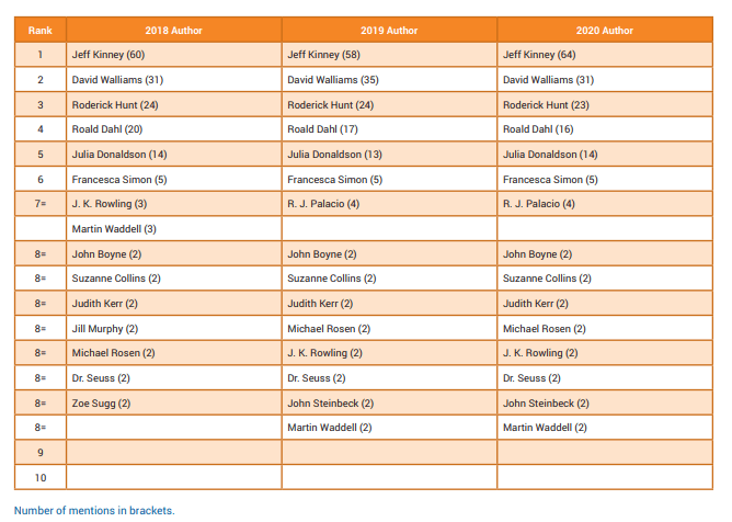 少儿英语 排名_少儿英语