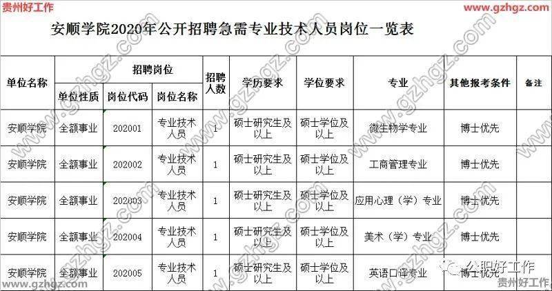 安顺学院,安顺学院附属中学2020年公开招聘9名工作人员(报名时间:12月