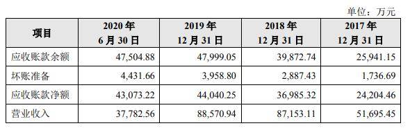 盛剑环境应收款高数据打架 营收增长乏力拟募5亿补血(图14)