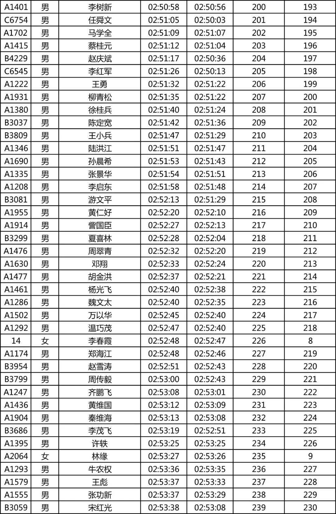 中国各省人口素质排名_七普我国各省市人口受教育程度排名 北京每10万人口中(3)