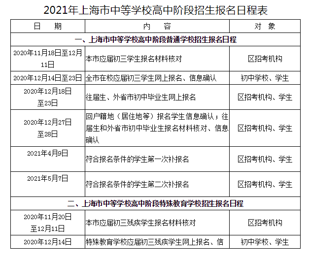 2020年上海各区初中_初三学生注意了!2021年上海市中招网上报名将于202