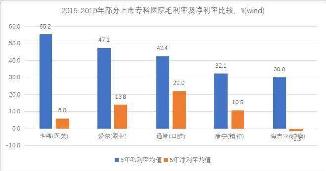 医院的收入和当地的gdp有关吗_2017年中国地方政府评级报告 开发区 直辖市区篇(2)