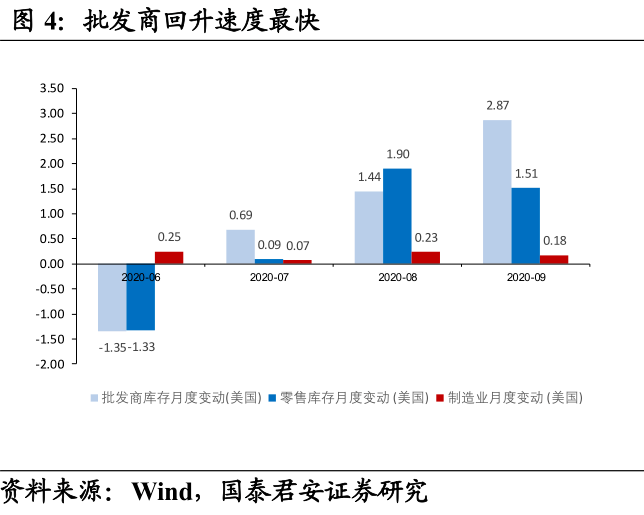 中美2020年11月经济总量_2020年11月最新早上好(2)