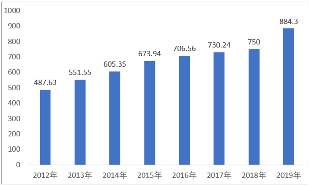 20202024年中国眼镜行业发展预测分析