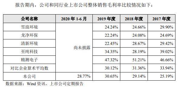 盛剑环境应收款高数据打架 营收增长乏力拟募5亿补血(图11)