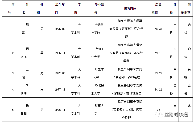 塔城人口数量2020_塔城白音(2)