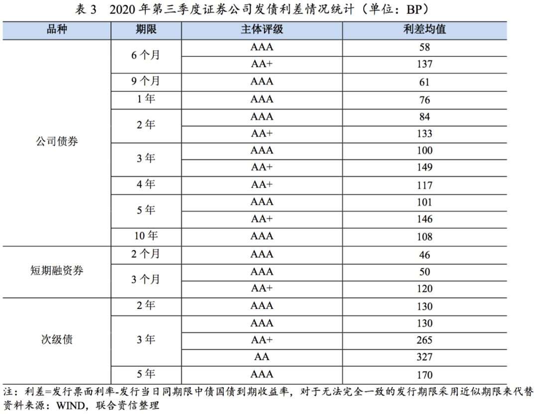 2020年证券排名靠前_行业研究证券公司行业季度观察——2020年第三季度
