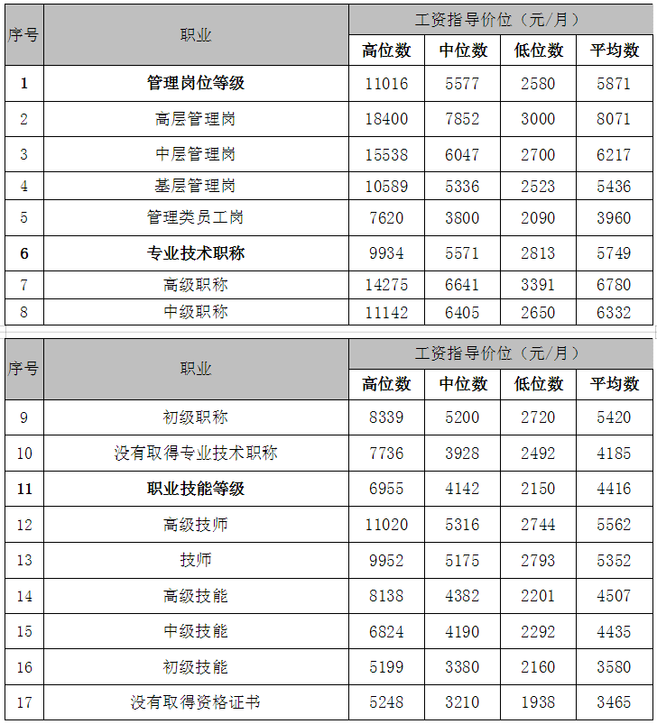 广东韶关2020年GDP_2020广东各市GDP出炉 深圳 广州 佛山 东莞 惠州位列前五 中山呢