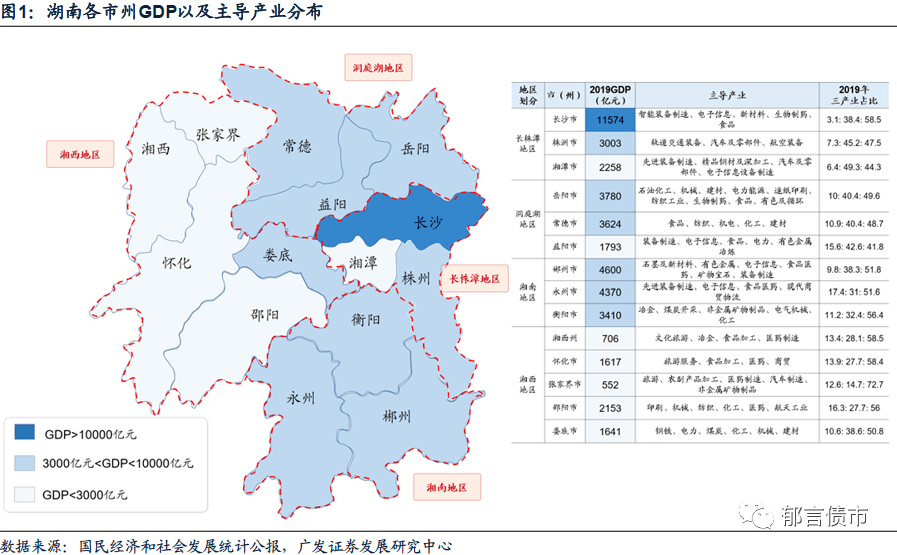 2019gdp湖南_湖南2018gdp排名图片(3)