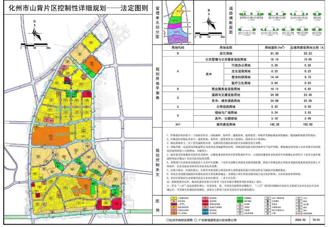 化州山背片区即将爆发!规划批后公示