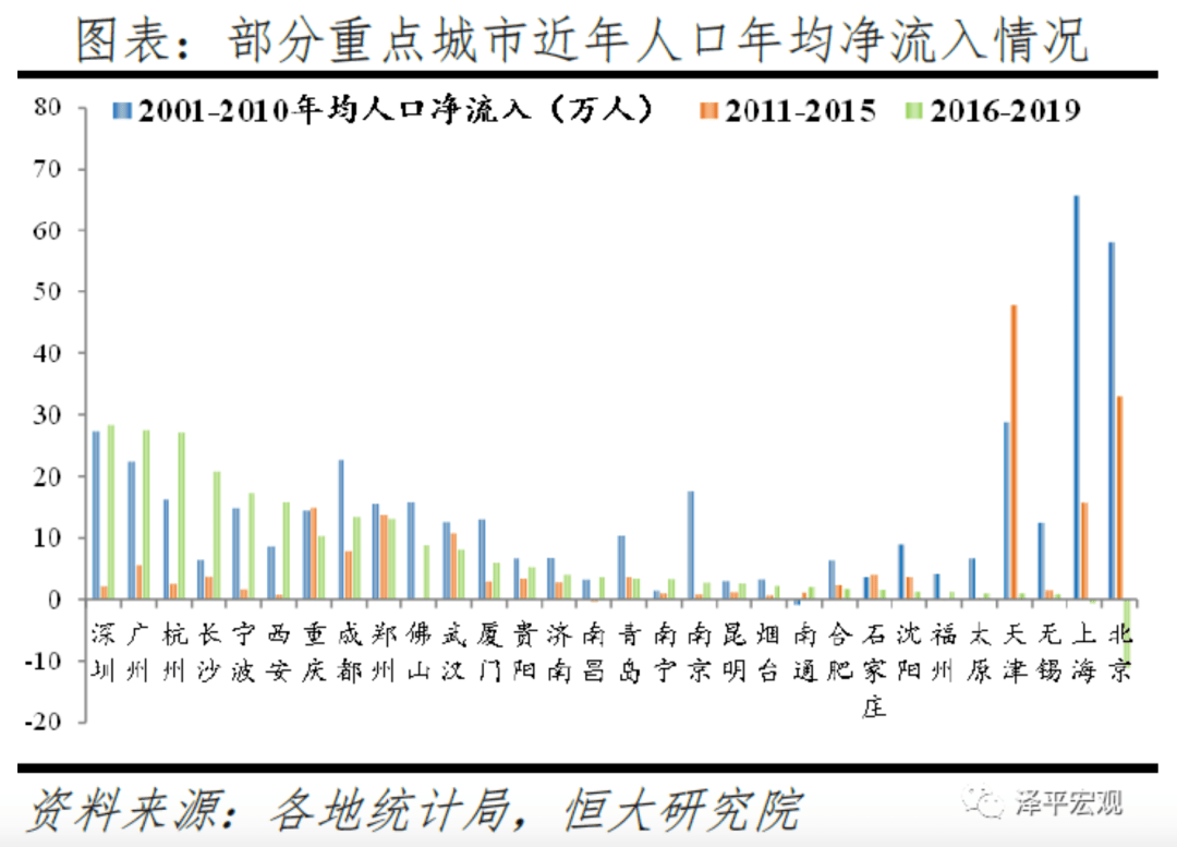 桂林青年人口流入_桂林每个区人口图片