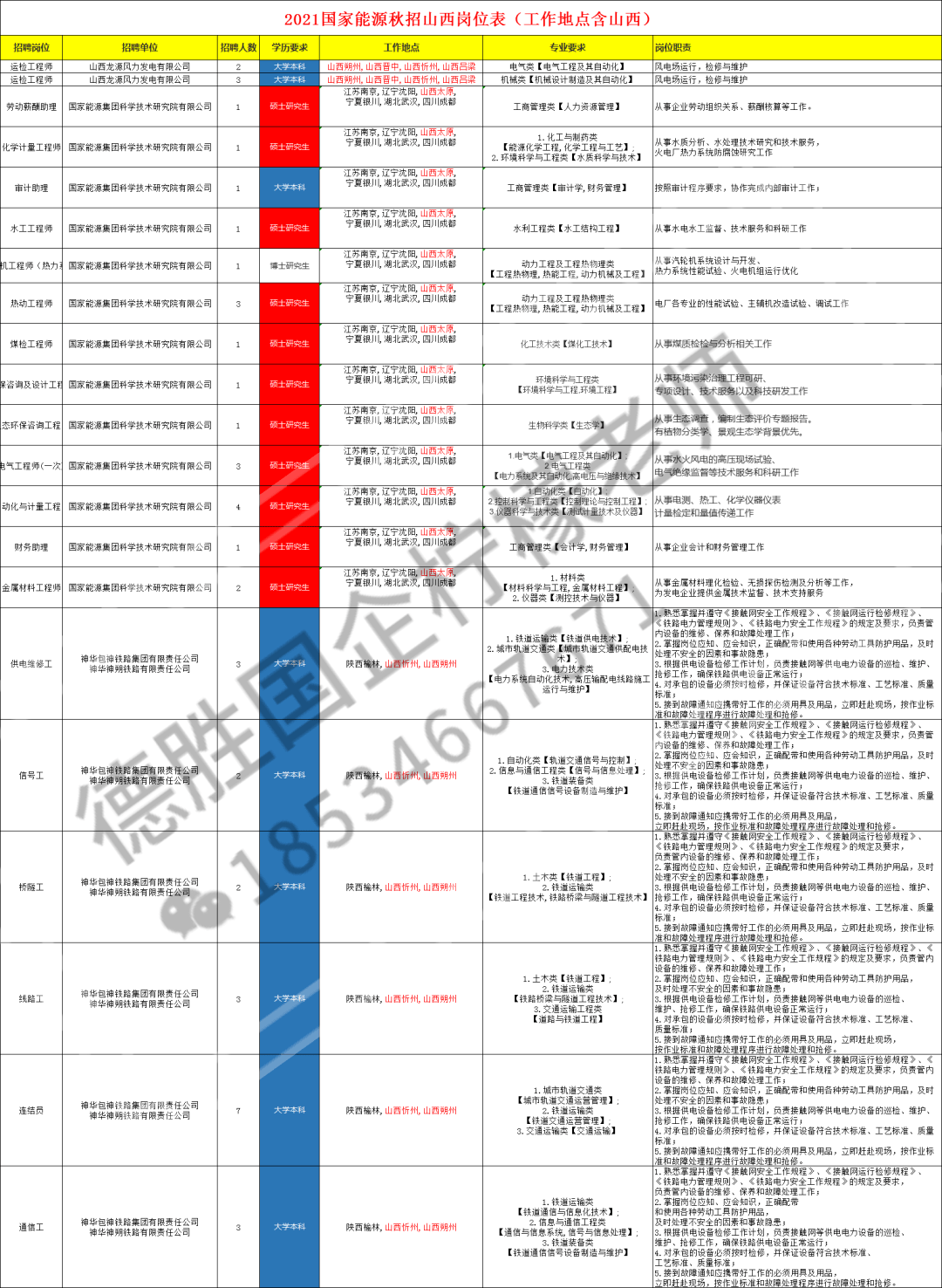 山西2020年人口普查补助标准_山西人口密度分布图(3)