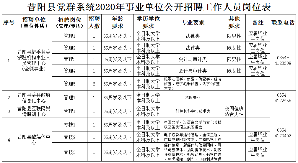 昔阳县人口_山西一黑马县,隶属晋中,人口不足30万,未来有望撤县设市