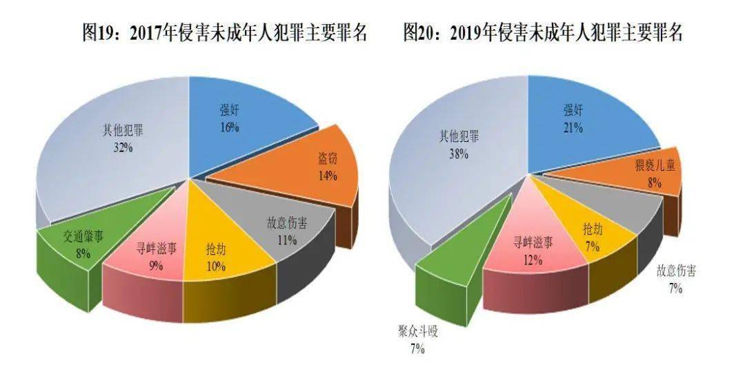 中国罪犯人口百分比_世界人口百分比数据图(2)