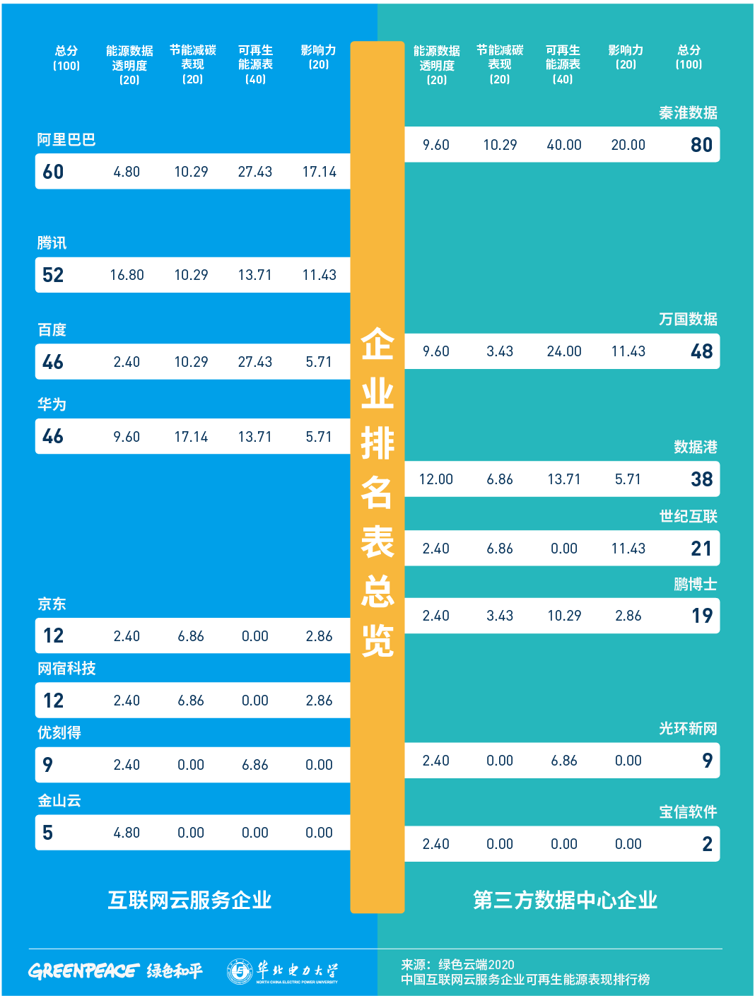 全球互联网企业排名_互联网图片(2)