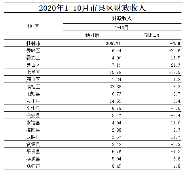 gdp的统计是根据税收吗_财政税收是热点(2)