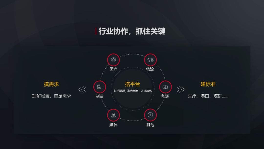 的平台，希望促成的事情。就如何推动行业协作，我认为要抓住三个关键。