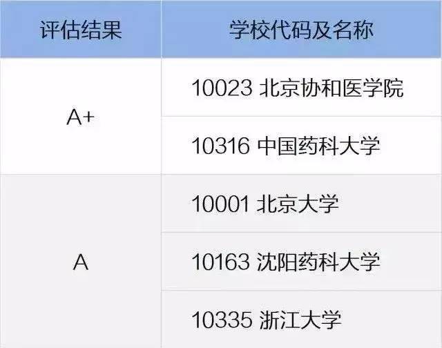 想学|想学医？这些医学院校和专业你都了解吗？