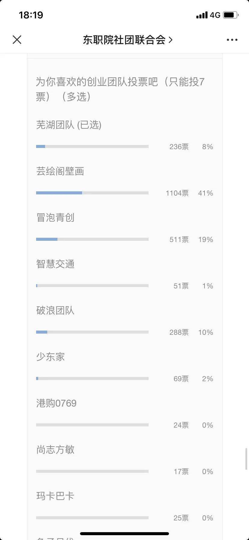 投票怎么快速统计结果 8723d7c047c54ae6a1b9c4b0802e3780.jpeg