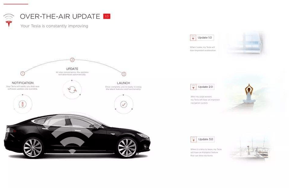 赛道模式model3 8d0e1302c23c41269c42c50812b3ec65.png