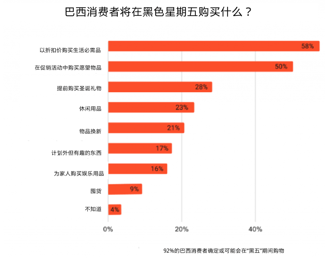 网上购物消费算哪里的Gdp_购物图片卡通