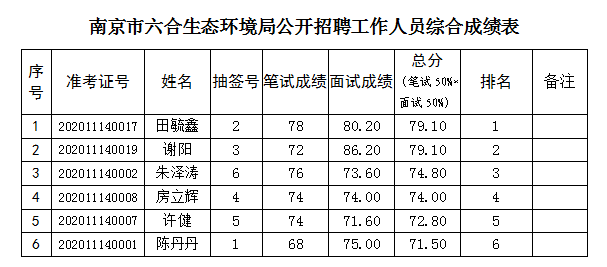 六合人口_六合区共有多少常住人口 相关数据是多少 99 的六合人不知道