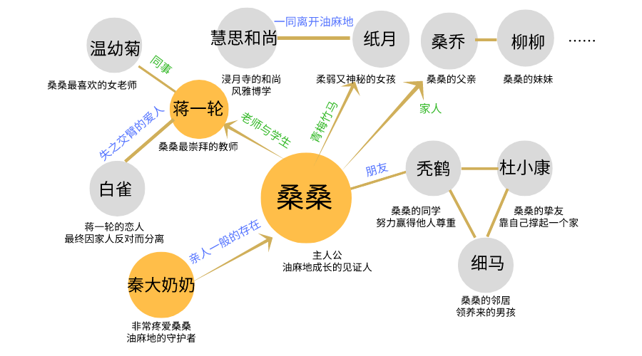 《草房子》:让他载着那一连串不平凡的故事,告别这座金色的草房子