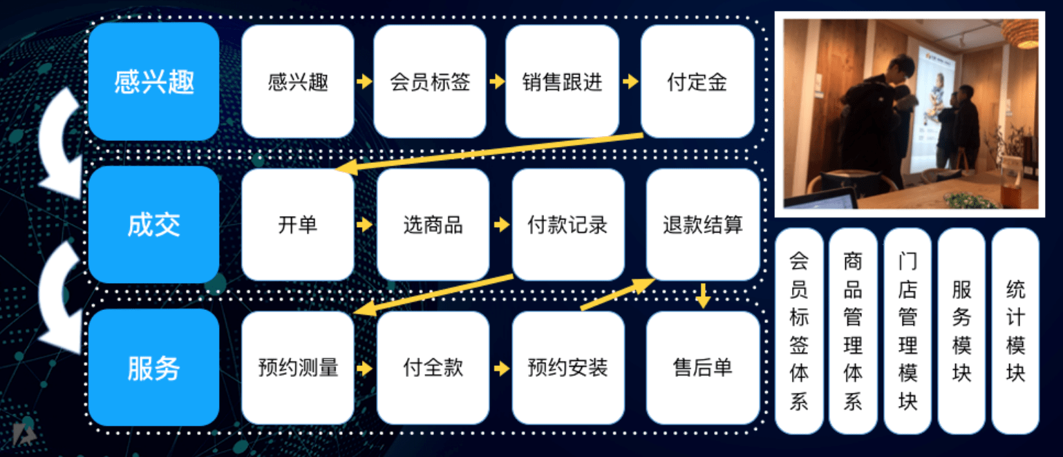 点击查看源网页 企业数字化转型之变 从上到下,从大到小